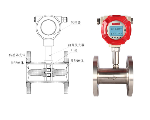 山东涡轮流量计厂家
